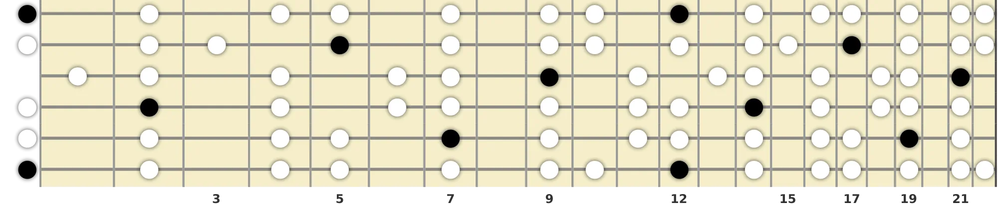 E Dominant Bebop Scale