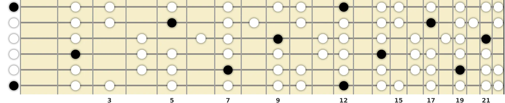 E Dorian Scale