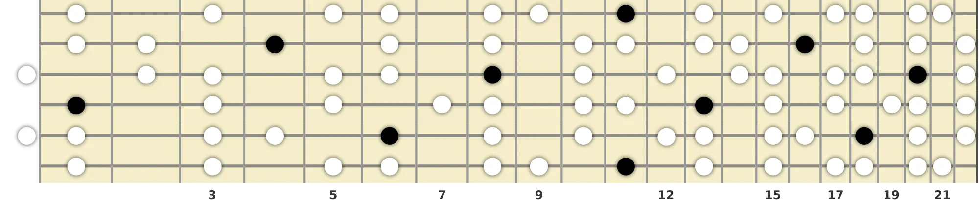 E♭ Lydian Dominant Scale