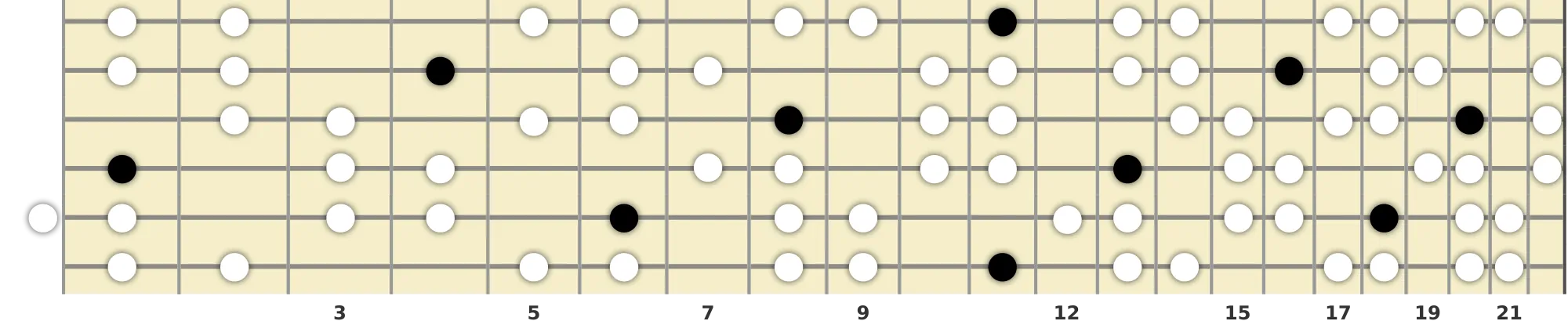 E♭ Romanian Scale