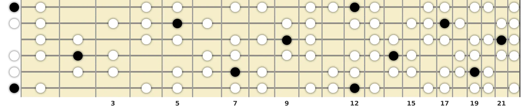 E Harmonic Minor Bebop Scale