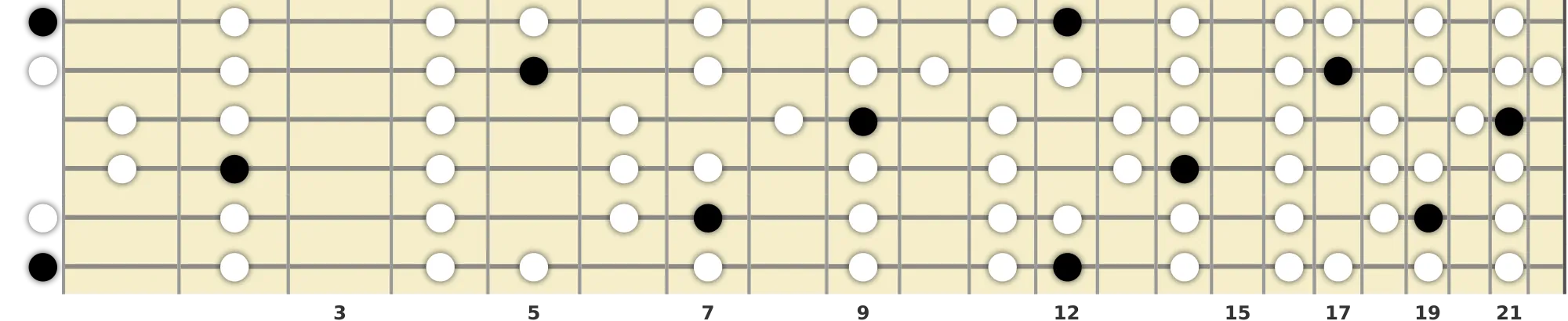 E Ionian Scale