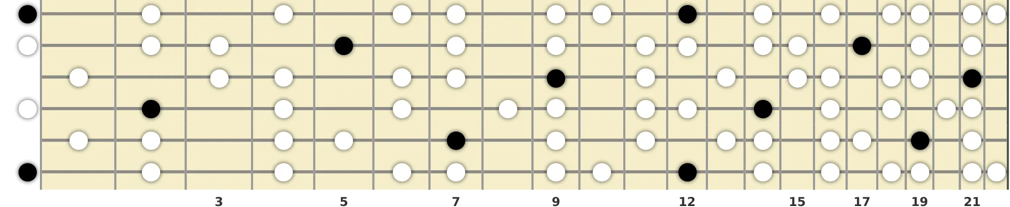 E Lydian Dominant Scale