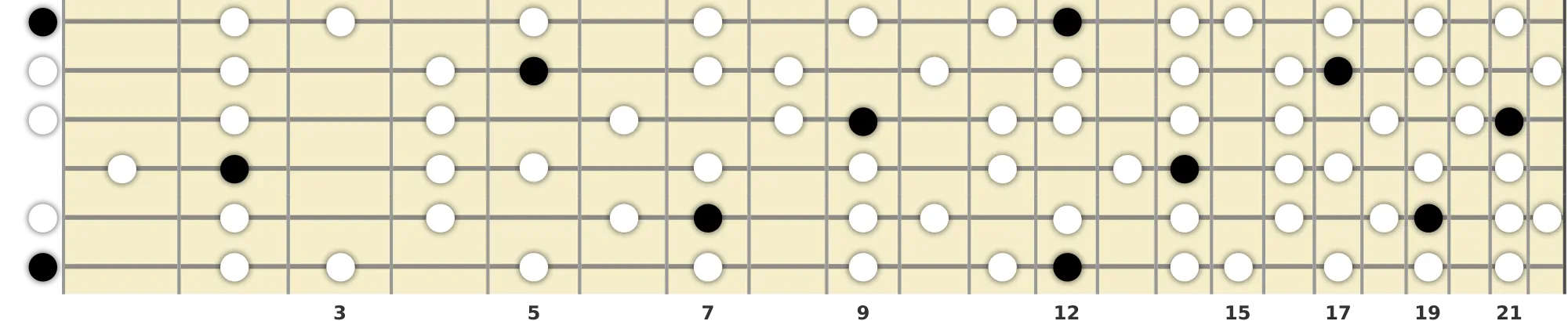 E Melodic Minor Scale