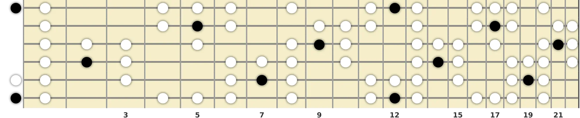 E Persian Scale