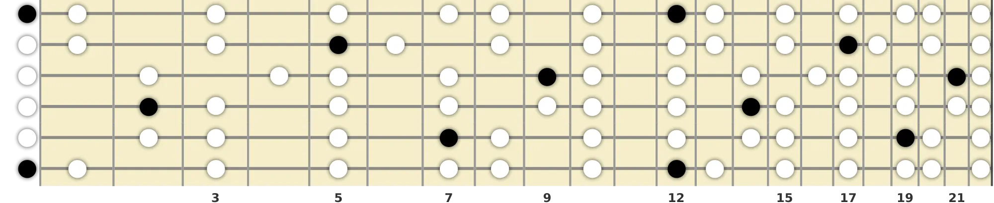 E Phrygian Scale