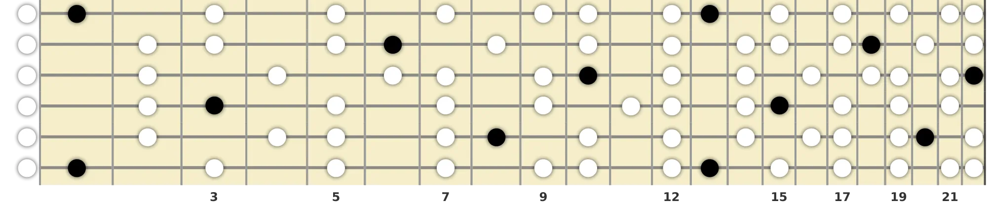 F Augmented Lydian Scale