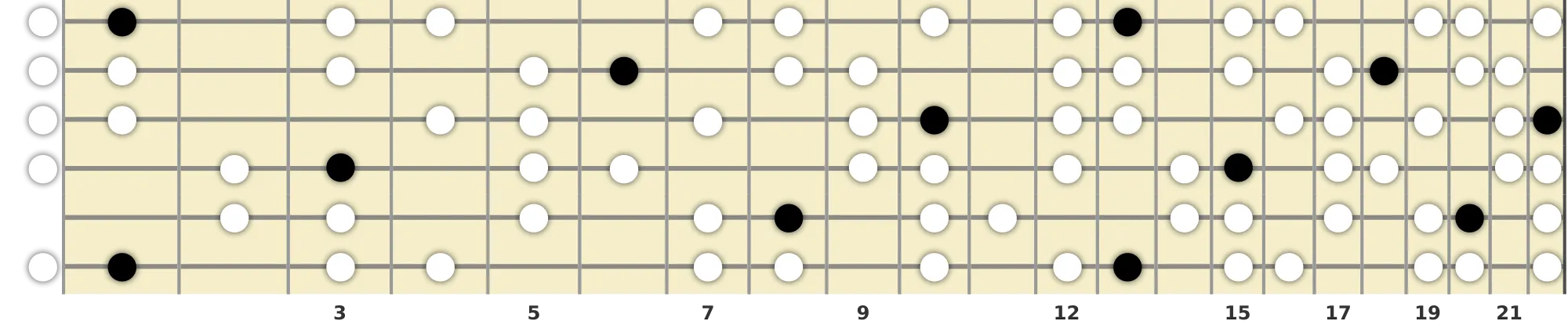 F Diminished Lydian Scale