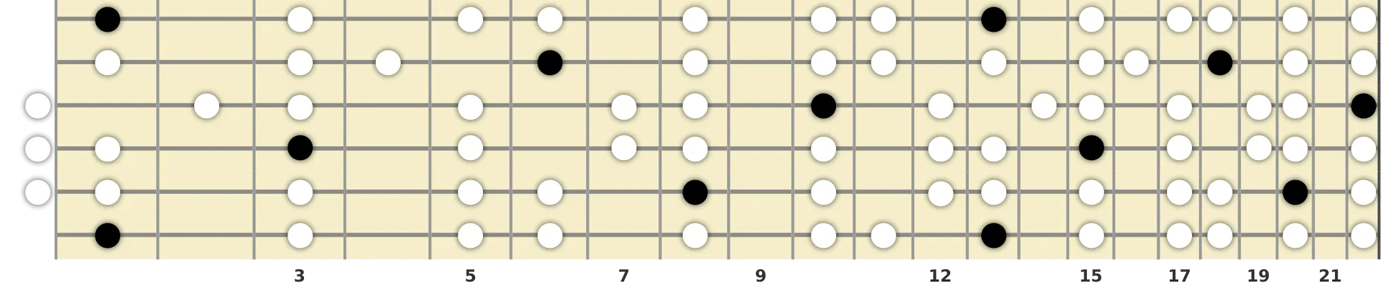 F Dominant Bebop Scale