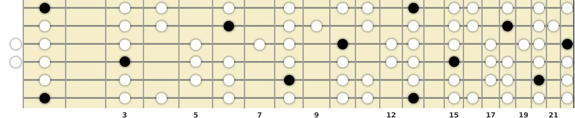 F Dorian Scale