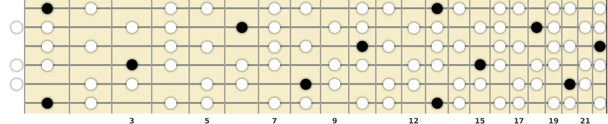 F Half-Whole Diminished Scale