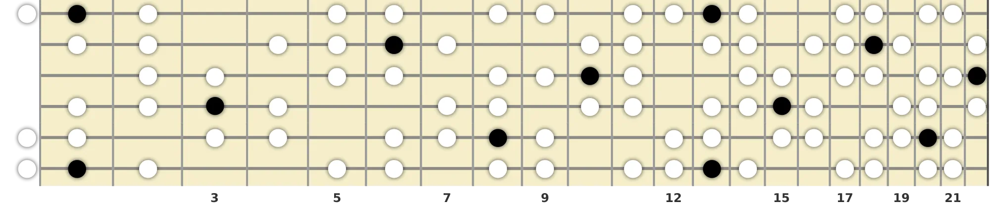 F Harmonic Minor Bebop Scale