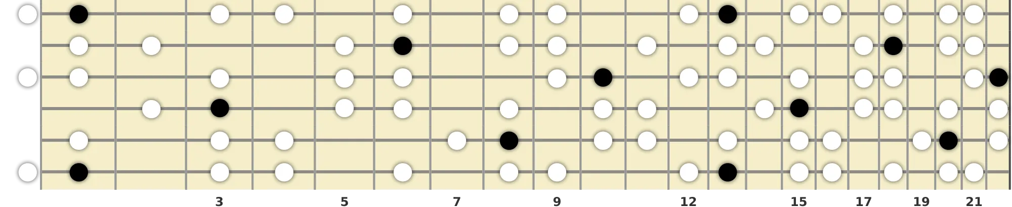 F Harmonic Minor Scale