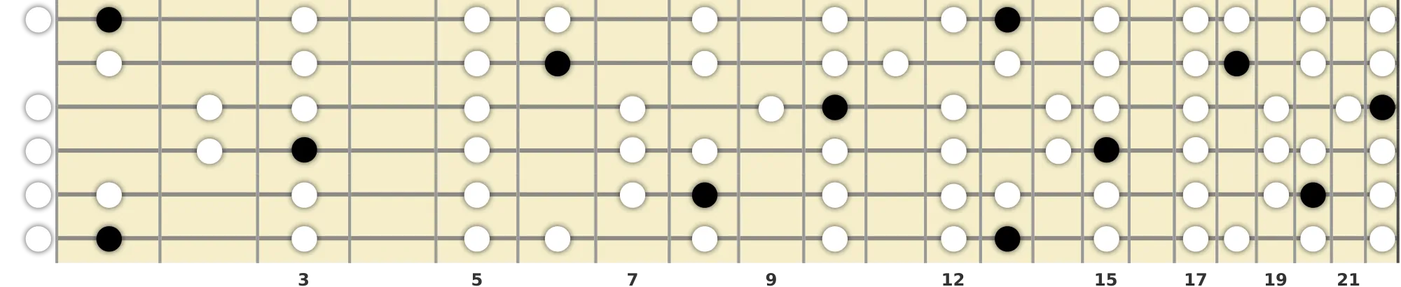 F Ionian Scale