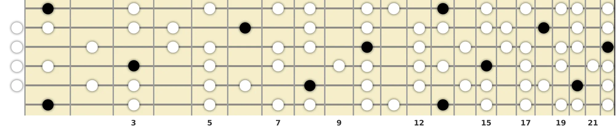 F Lydian Dominant Scale