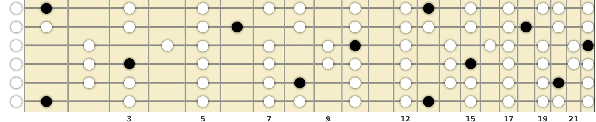 F Lydian Scale