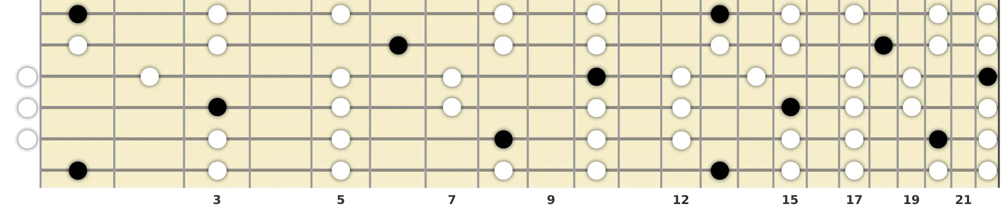 F Major Pentatonic Scale