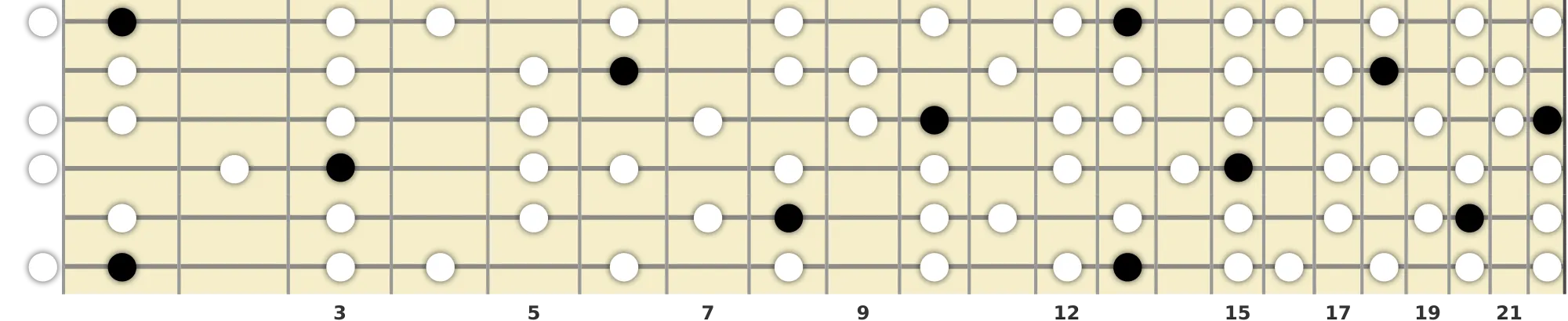 F Melodic Minor Scale