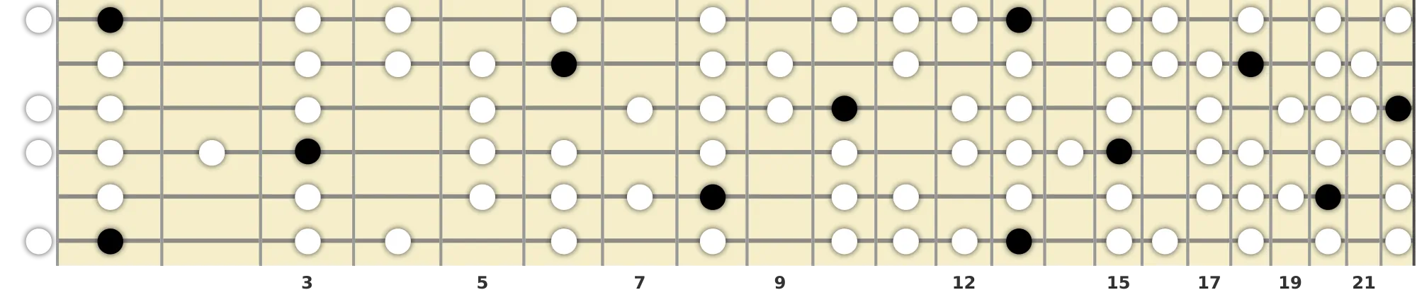 F Minor Bebop Scale