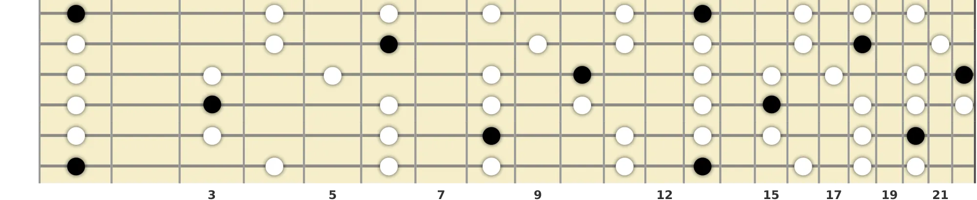 F Minor Pentatonic Scale