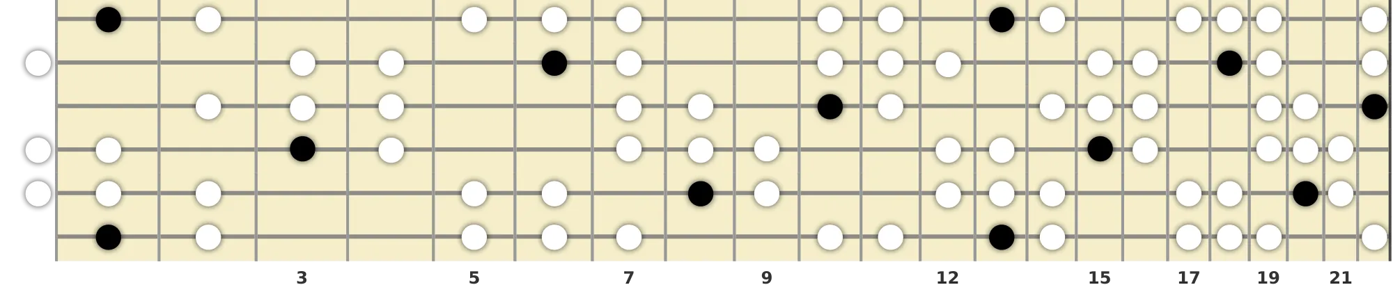 F Oriental Scale