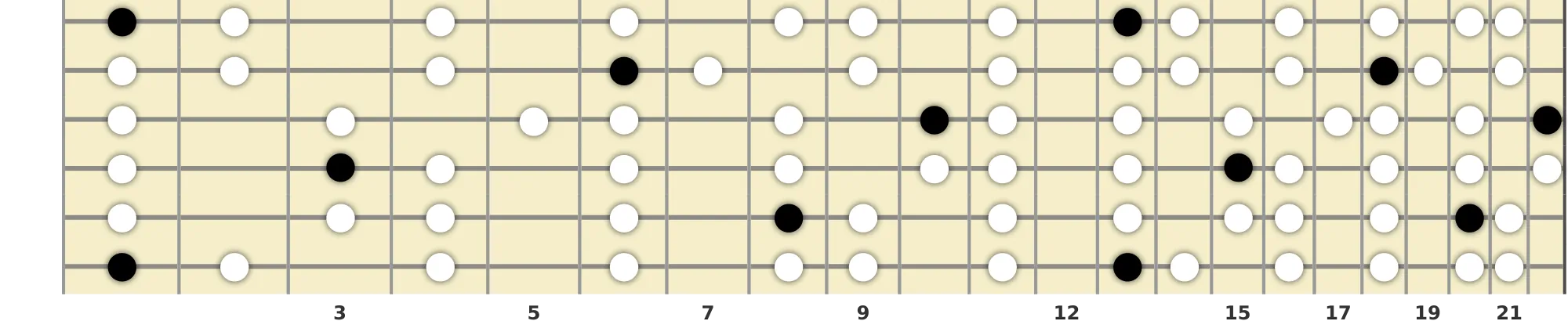 F Phrygian Scale