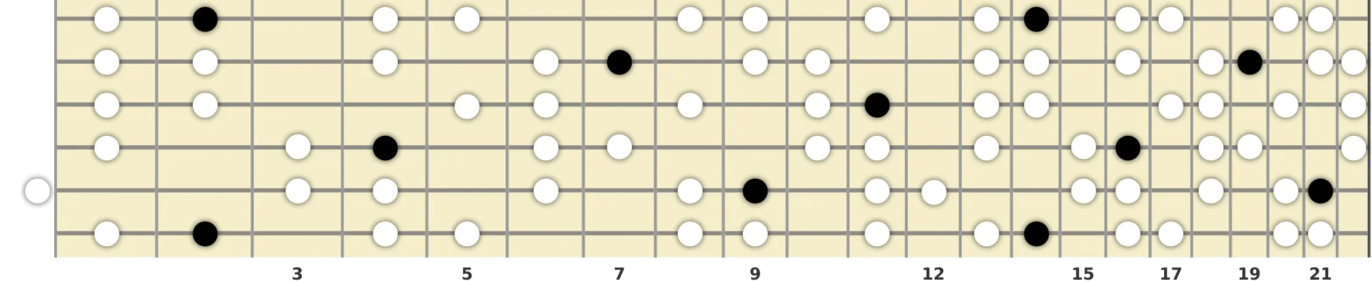 F# Diminished Lydian Scale