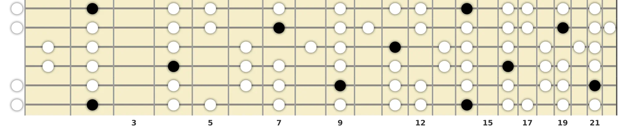 F# Dorian Scale