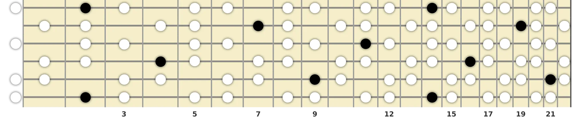 F# Half-Whole Diminished Scale