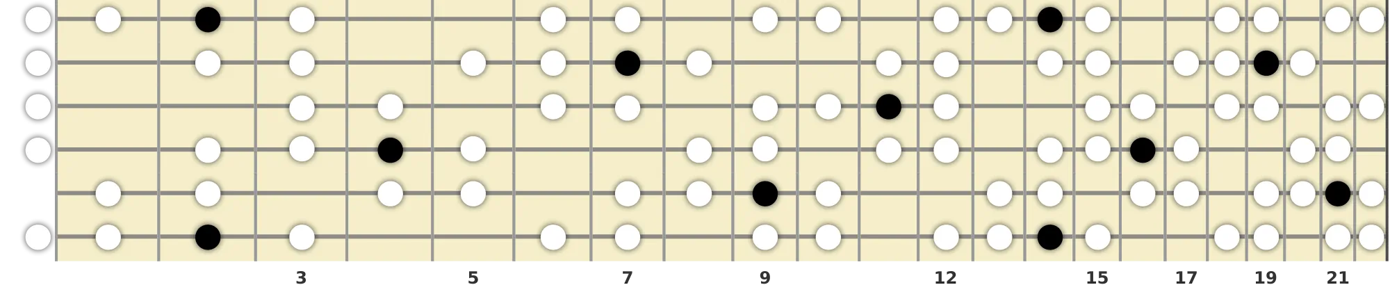 F# Harmonic Minor Bebop Scale