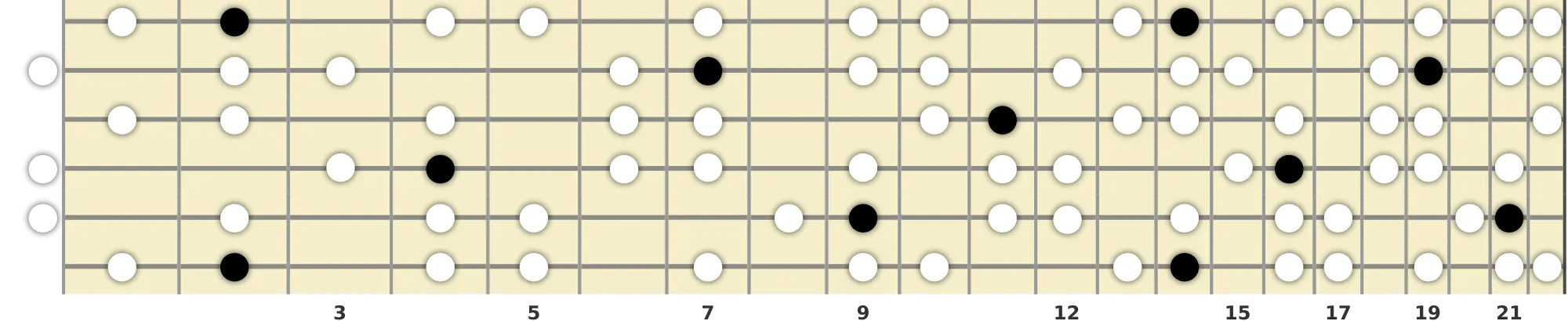 F# Harmonic Minor Scale