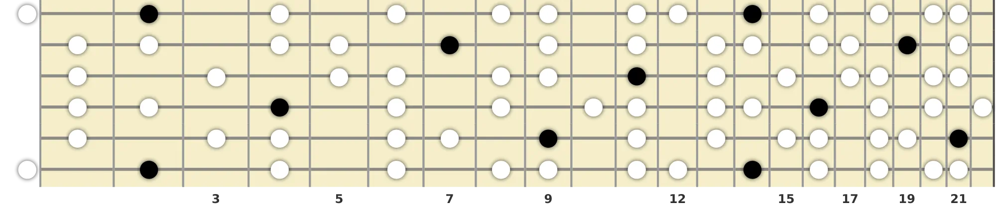 F# Lydian Dominant Scale