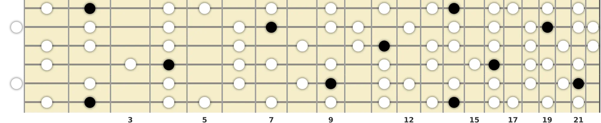 F# Melodic Minor Scale