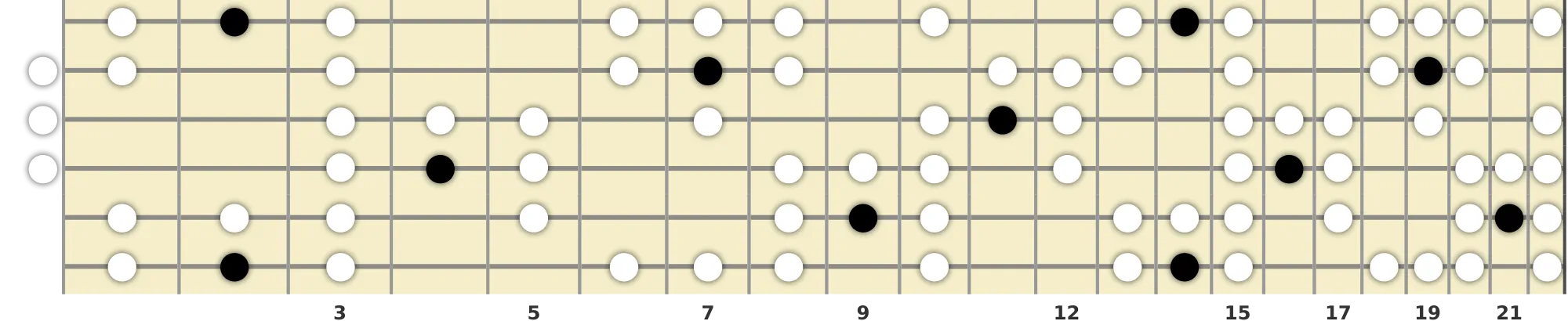 F# Persian Scale