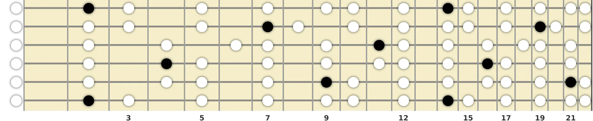 F# Phrygian Scale