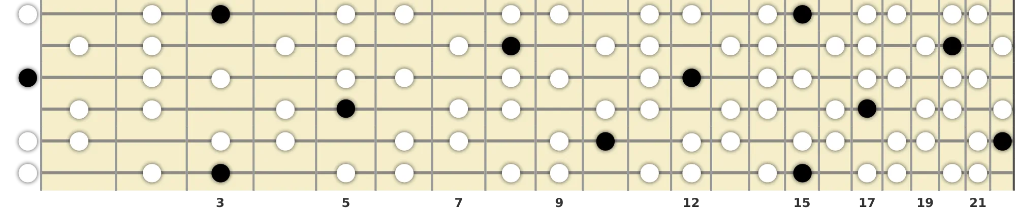 G Arabian Scale