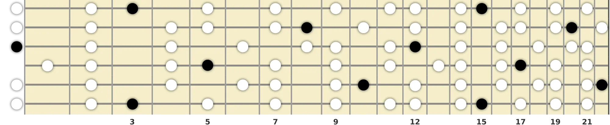 G Augmented Lydian Scale