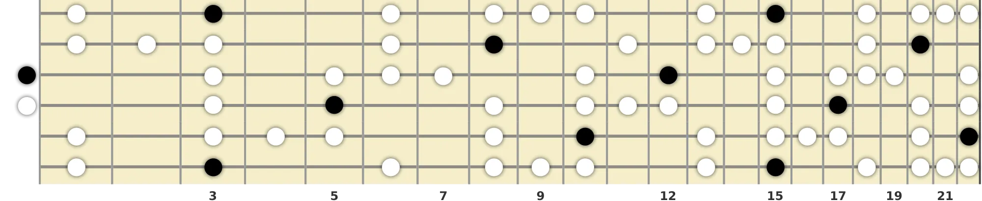 G Blues Scale