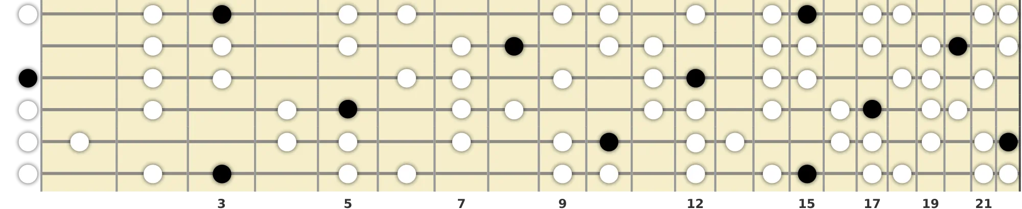 G Diminished Lydian Scale