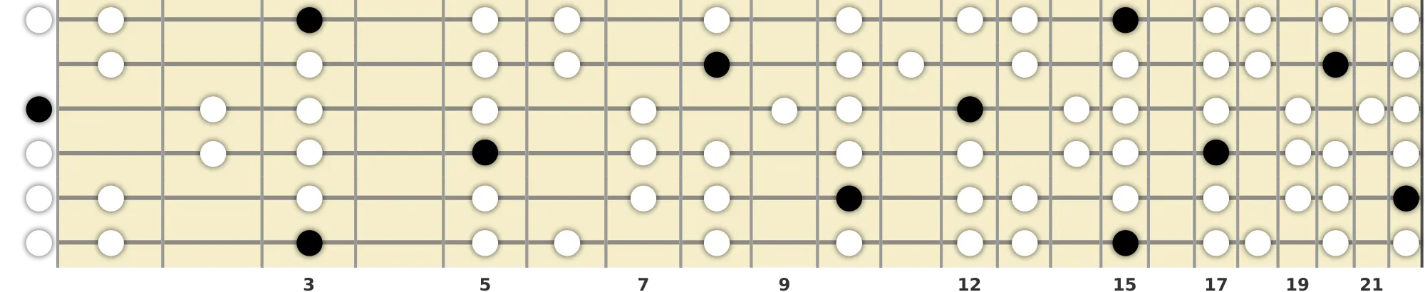 G Dorian Scale