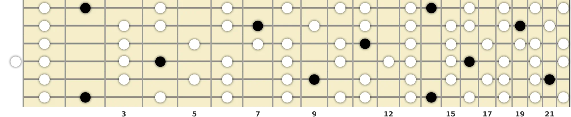 G♭ Augmented Lydian Scale