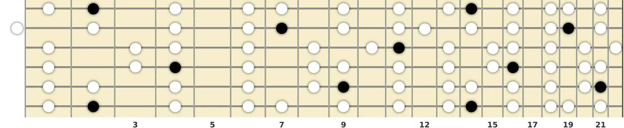 G♭ Ionian Scale