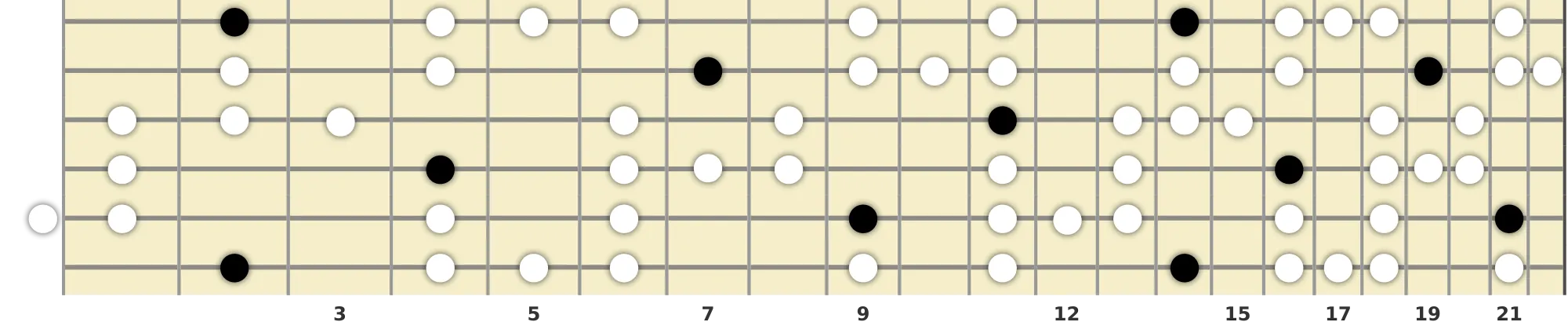 G♭ Major Blues Scale