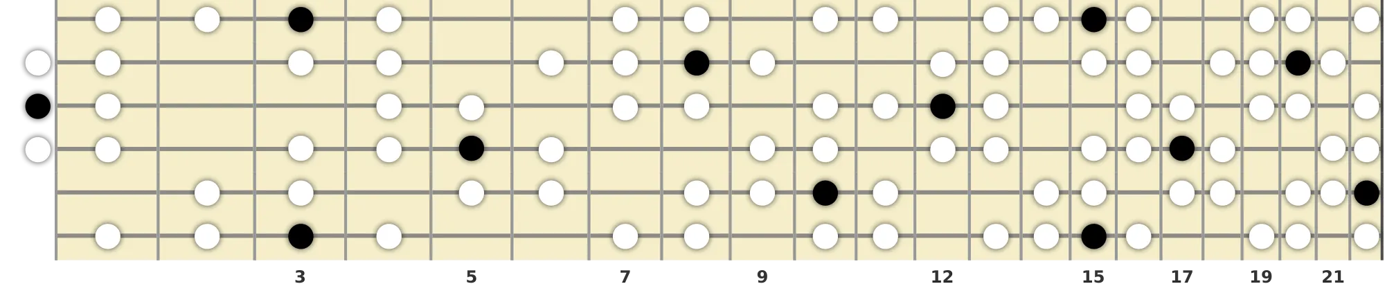 G Harmonic Minor Bebop Scale