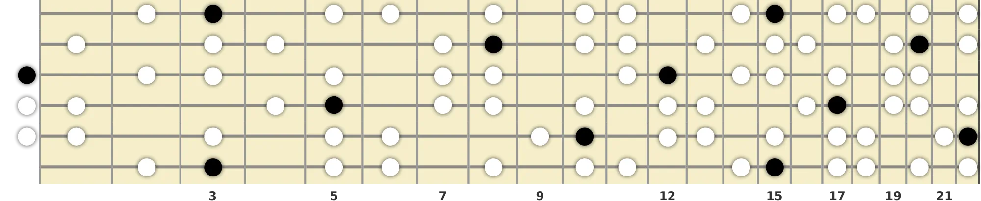 G Harmonic Minor Scale