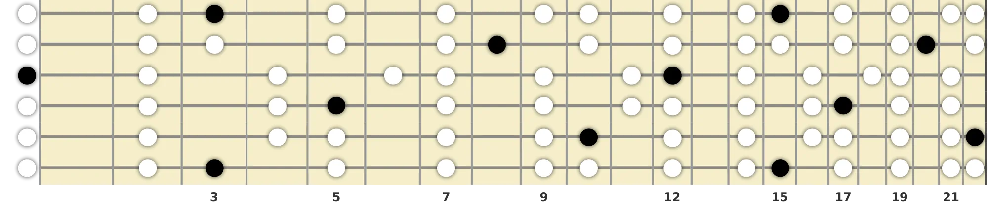 G Lydian Scale