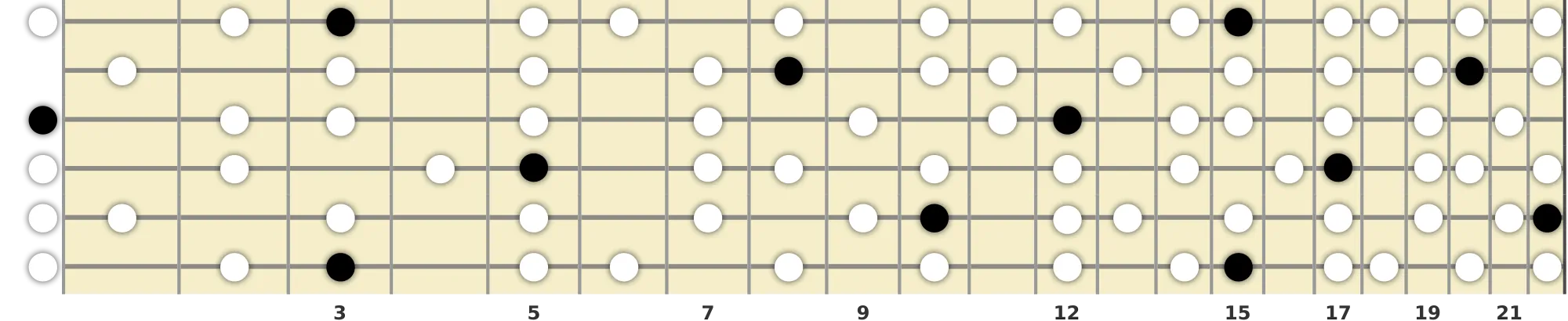 G Melodic Minor Scale