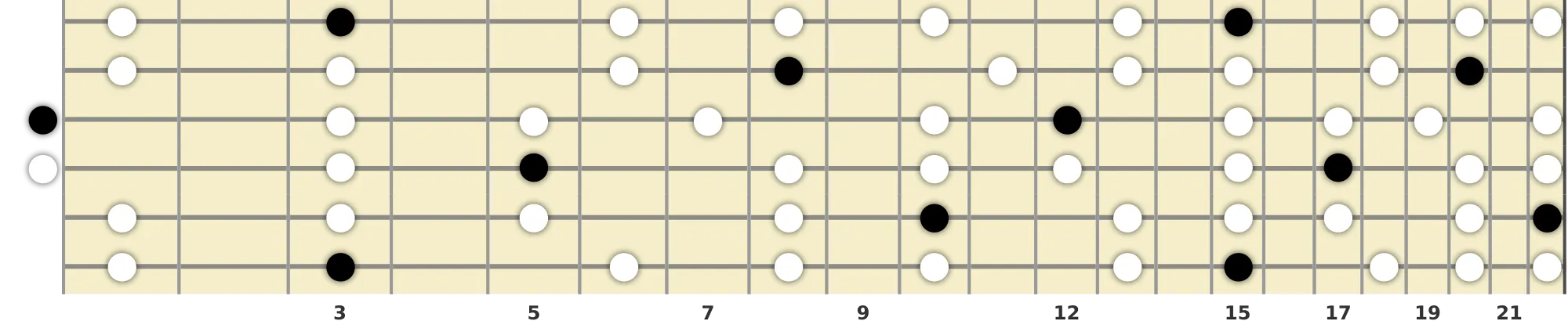 G Minor Pentatonic Scale