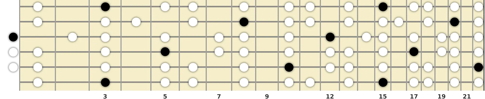 G Minor Scale