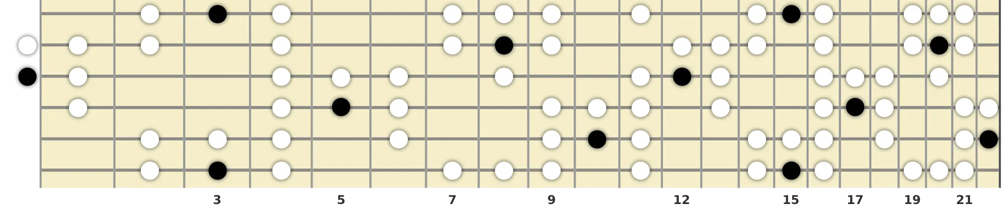 G Persian Scale